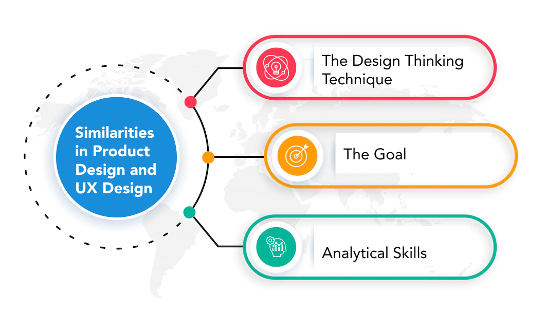 Product Design Vs UX Design How They Differ From Each Other