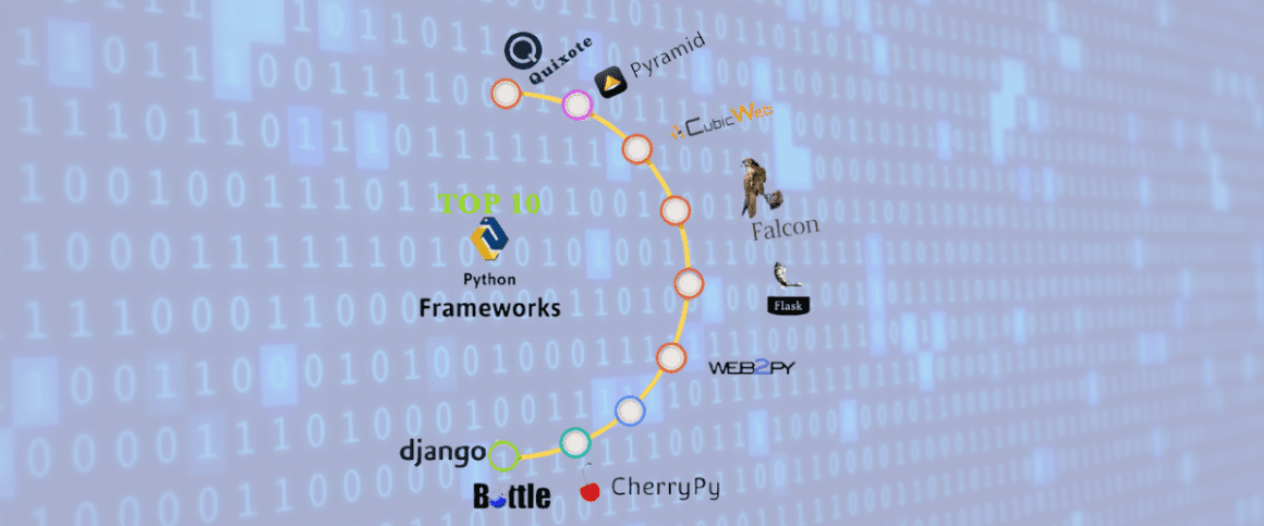Top 10 Python Frameworks for Web Applications in 2023 | Extern labs Blog