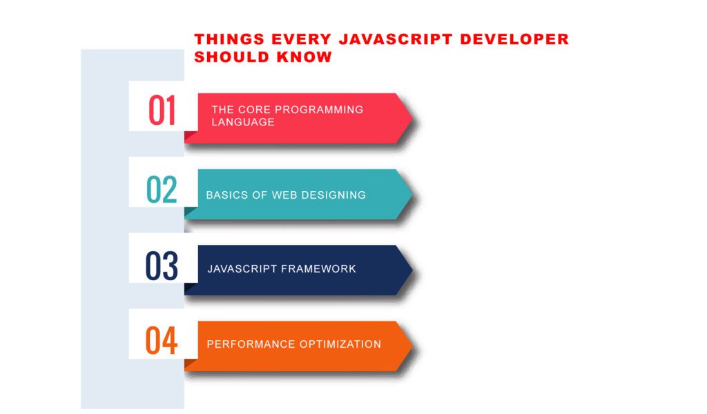 Javascript developers, js developers