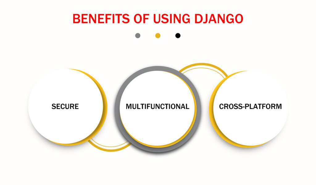 Django benefits