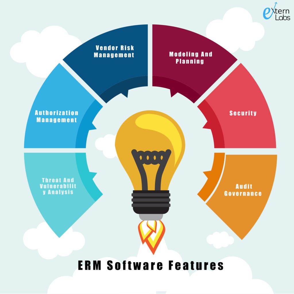 Unlocking the Power of ERM Software: A Comprehensive Guide for Enhanced Risk Management