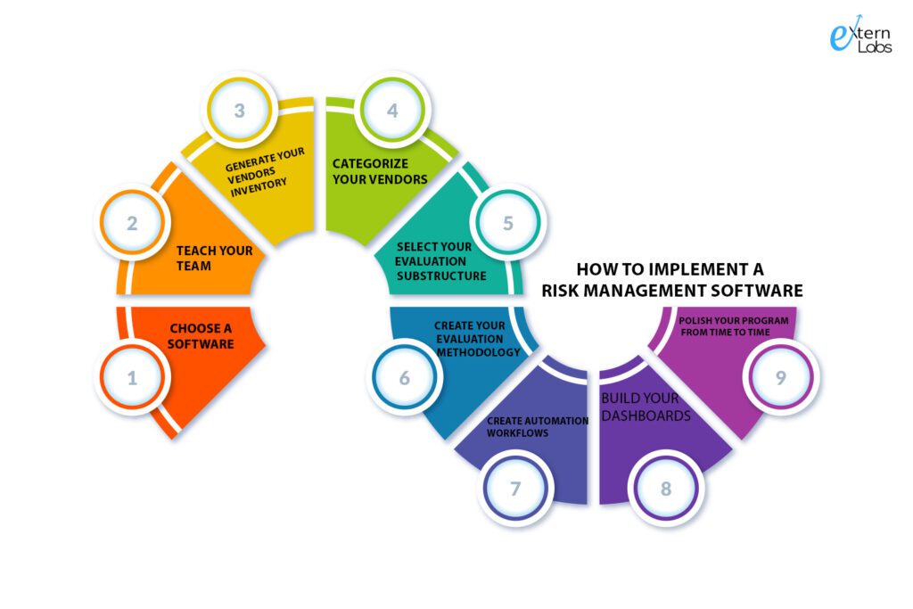 vendor risk management software