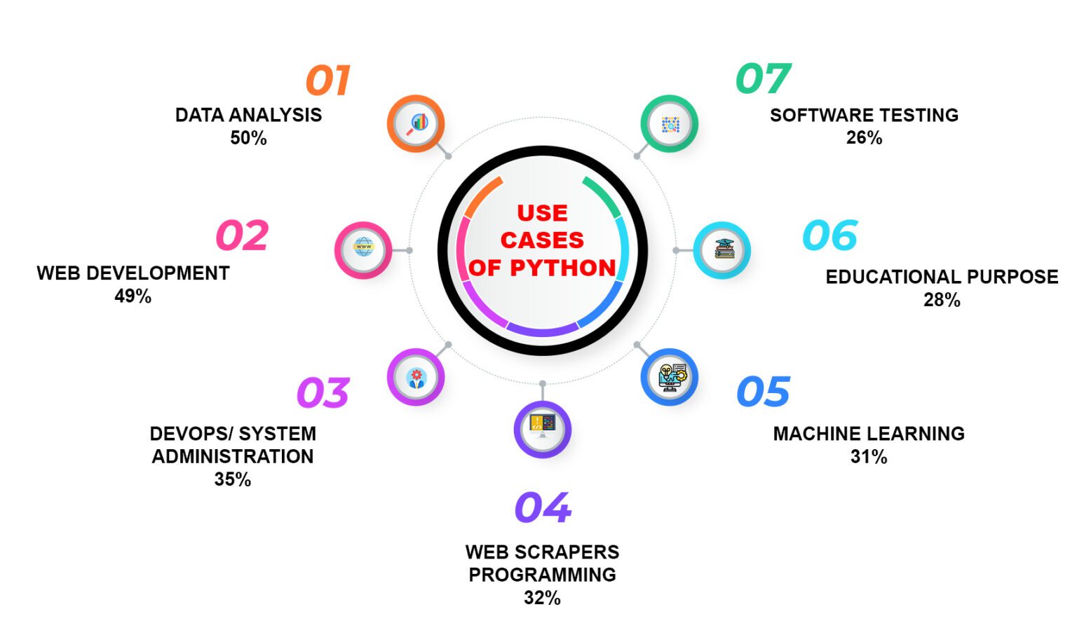 How To Develop A Python Mobile App- Extensive Guide for 2022