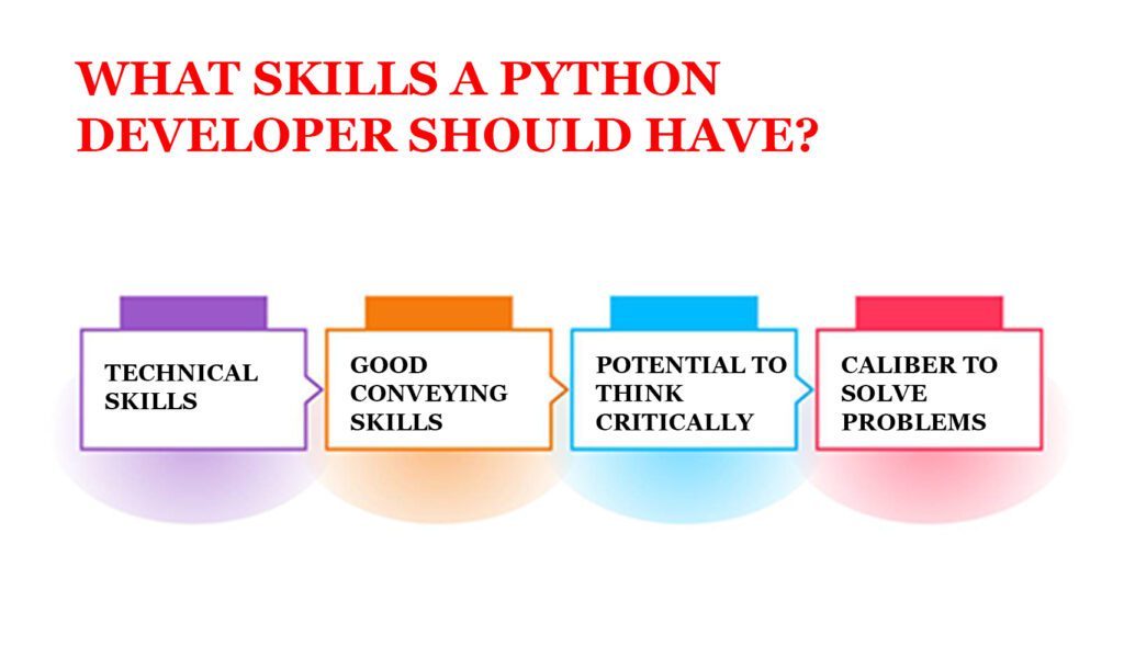 Python developer skills