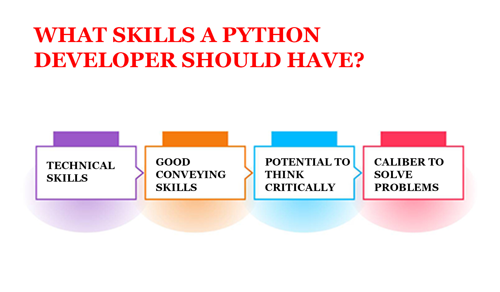 Where To Find/Hire Top Python Developers | Extern Labs Inc.