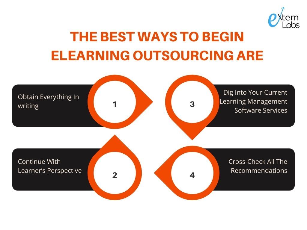 elearning outsourcing