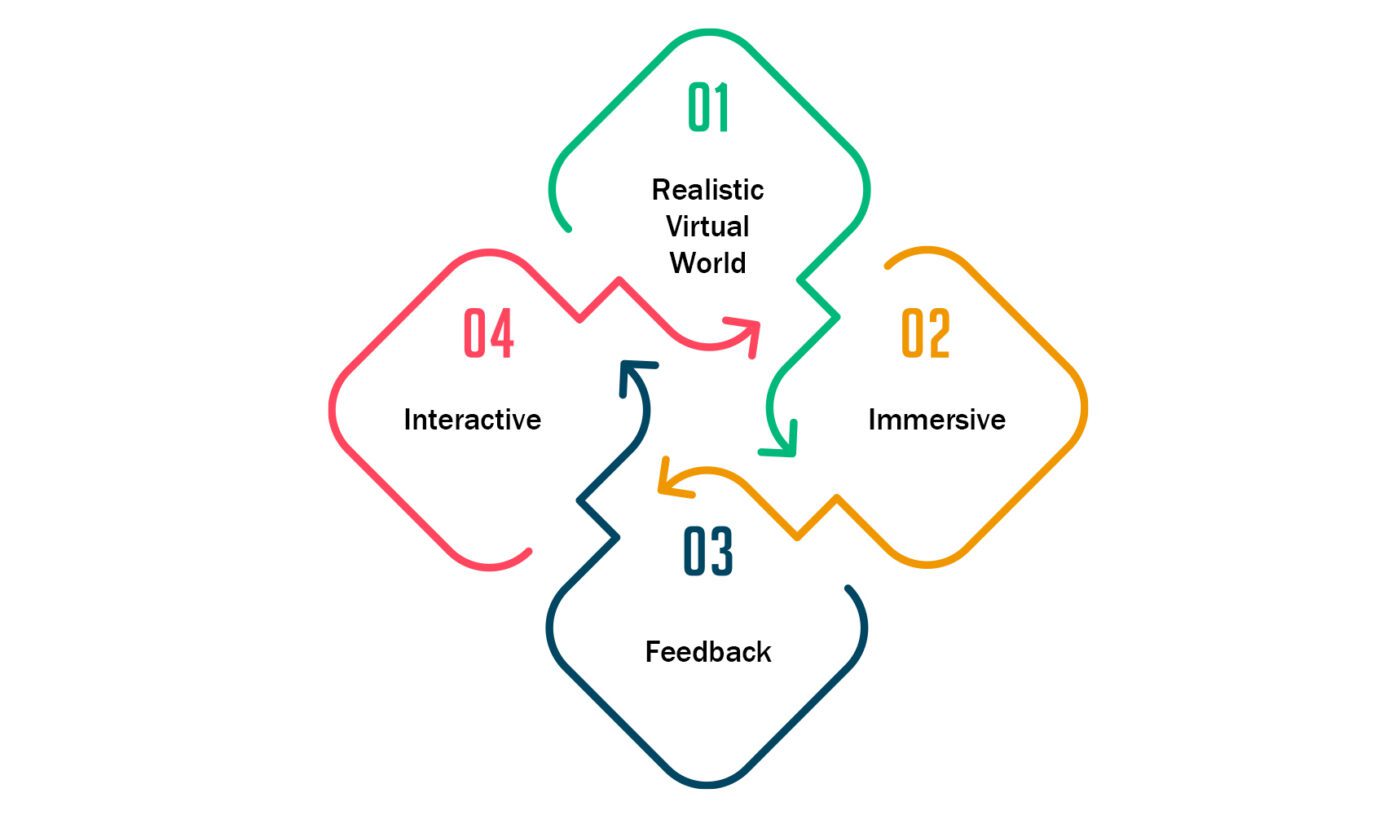 Open Source Platform For AR and VR Development | Extern Lab