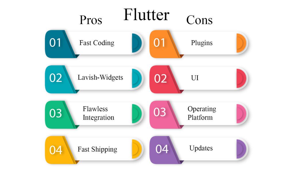 flutter pros and cons