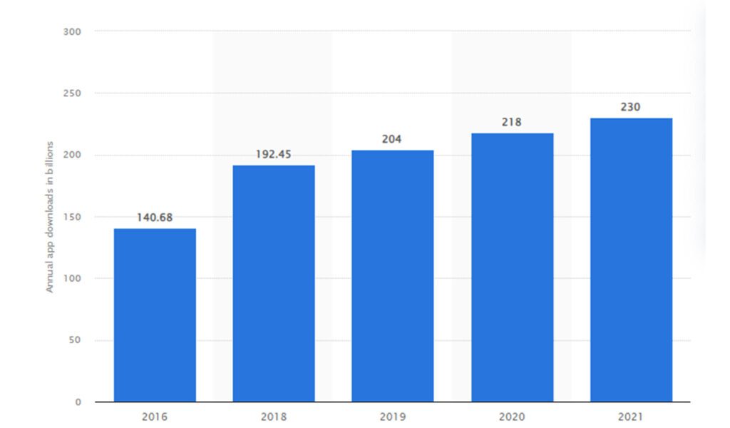 app design cost