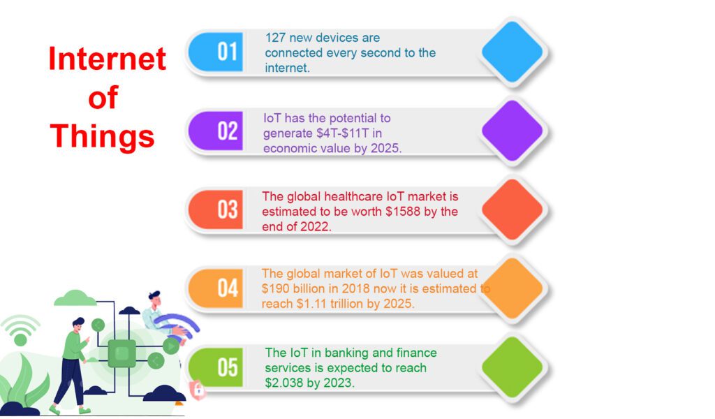 Social media trends