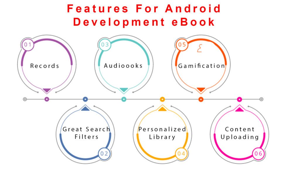 ebook mobile application development, ebook app development