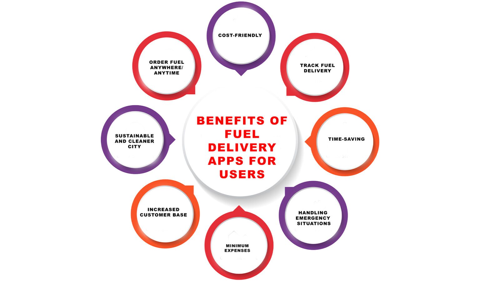 Fuel Delivery App Development Prerequisites, Features
