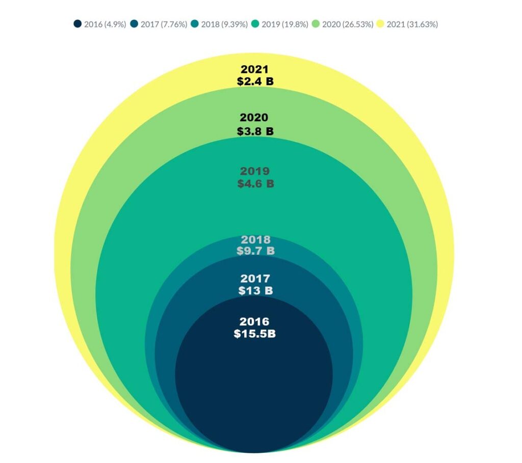 ios vs android, app market growth