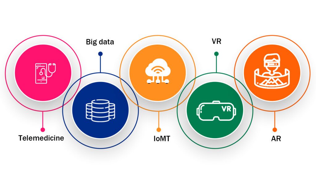 healthcare technology trends