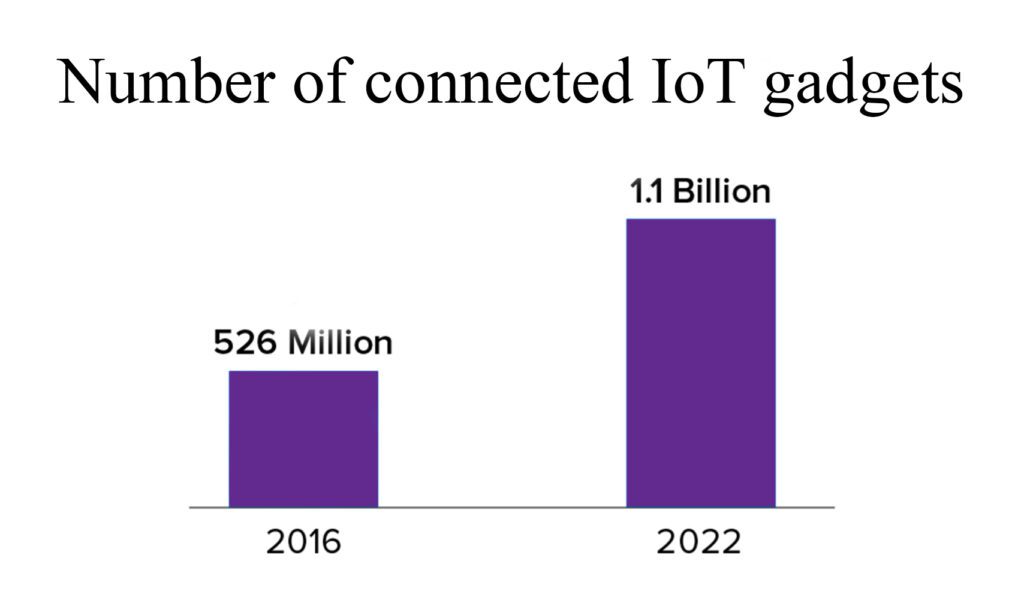 iot services