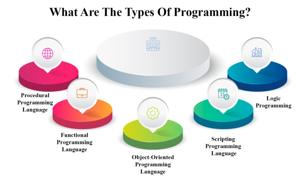 most popular programming language