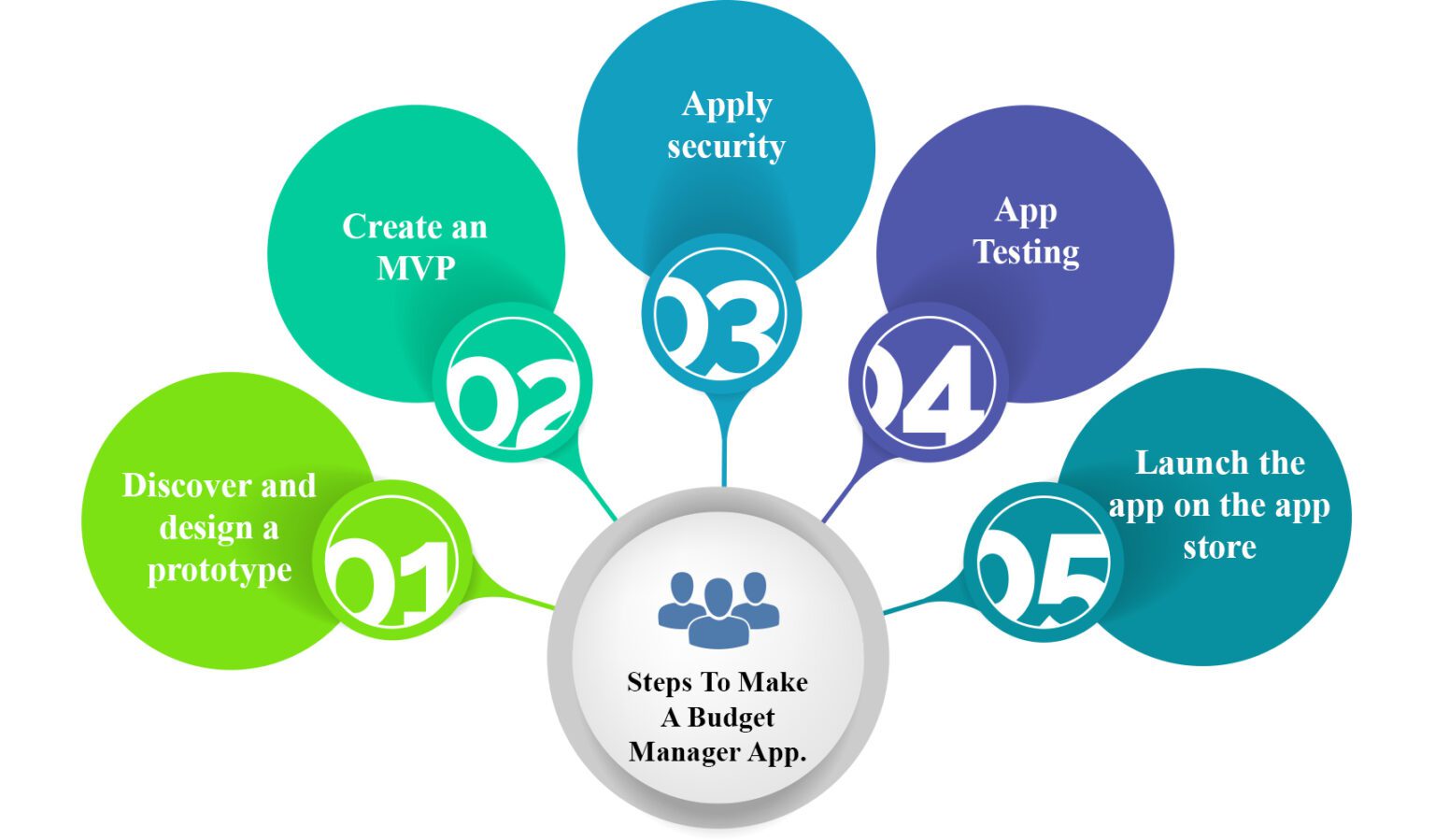 Step-By-Step Guide To Build A Budgeting App | Extern Labs