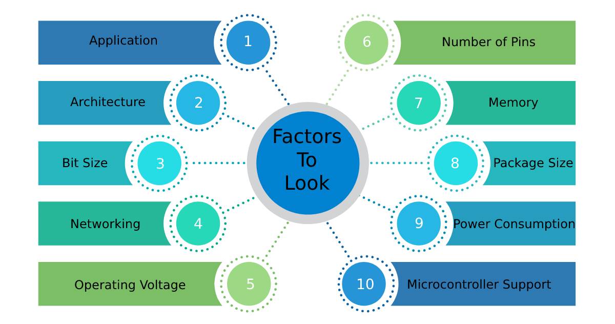 How To Choose The Best Microcontrollers For Your Project?