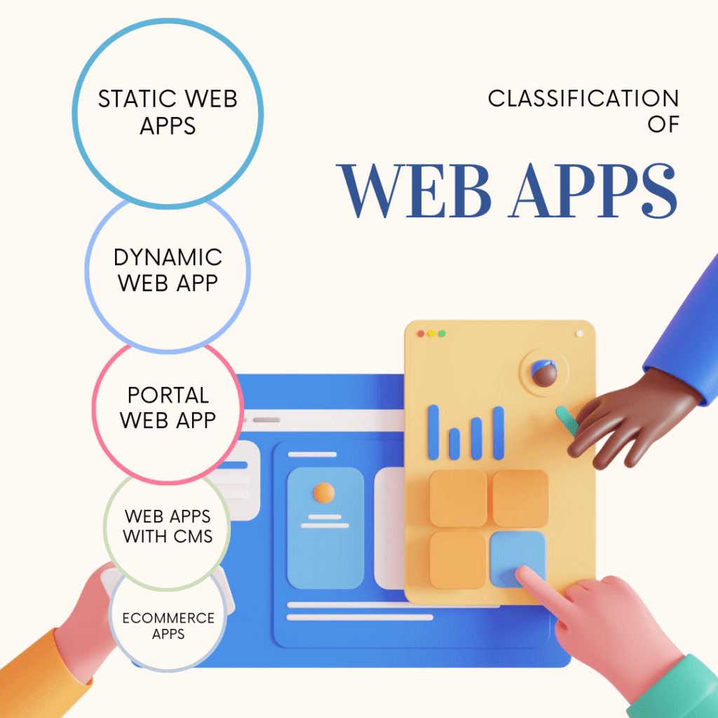 What is the Difference Between Web App & Mobile App? - Code Institute Global