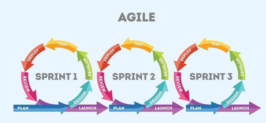DevOps and Agile