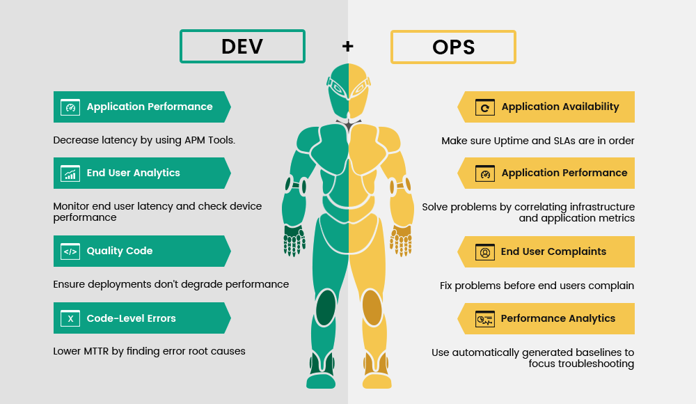 DevOps and Agile