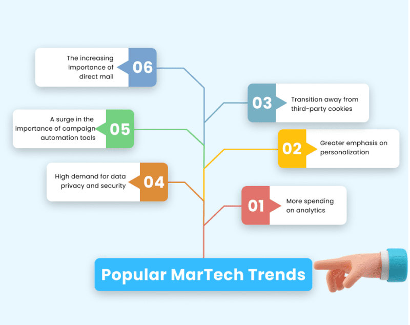 What is the MarTech Stack? How can It Influence Your Business?