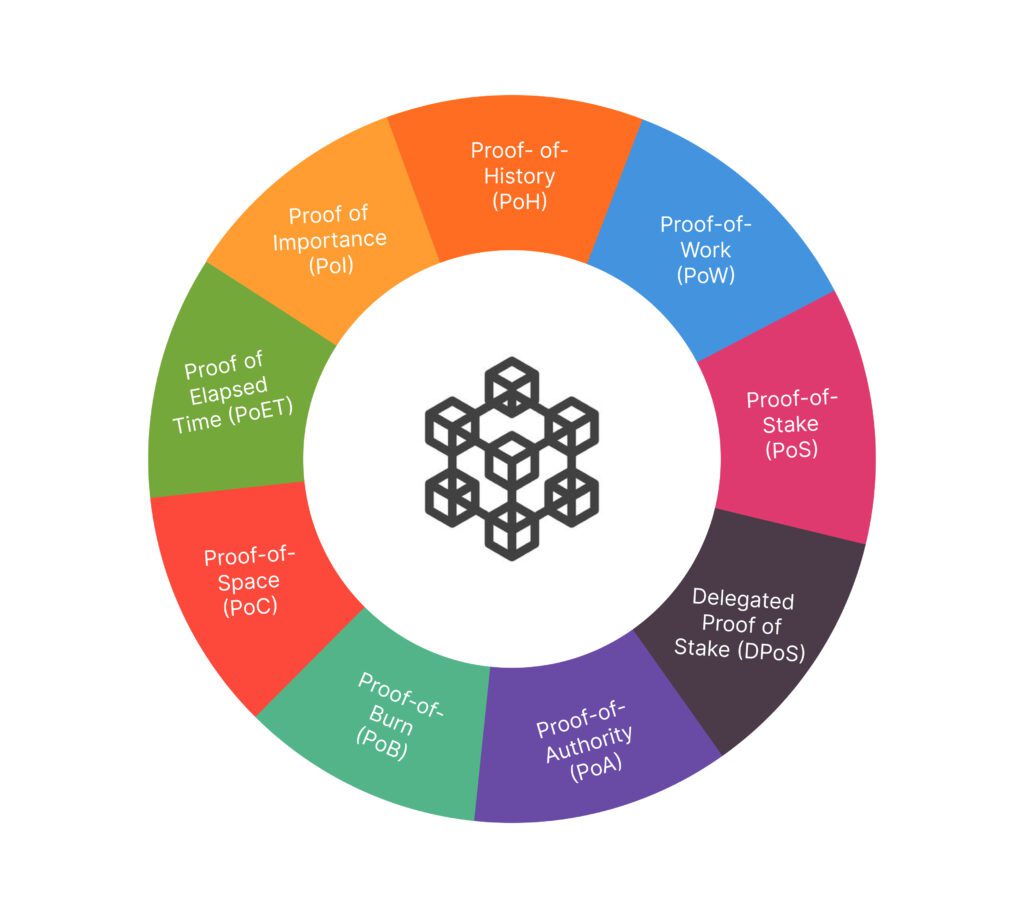 blockchain algorithm pdf