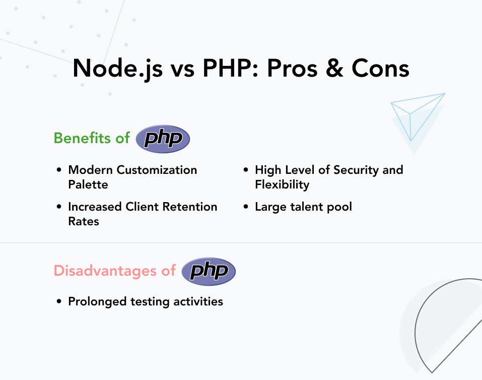 node.js vs php
