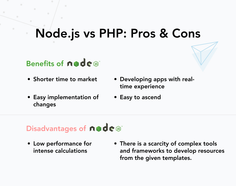 node.js vs php
