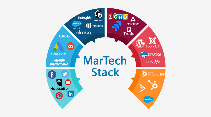 What is the MarTech Stack? How can It Influence Your Business?