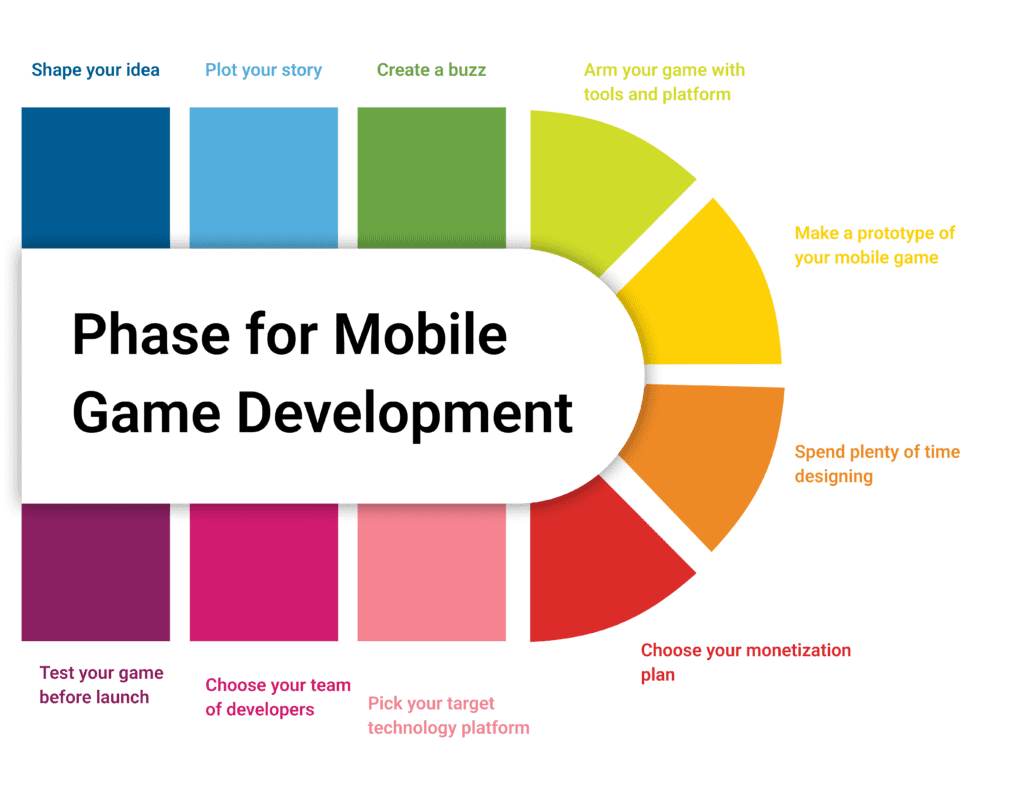 mobile game development