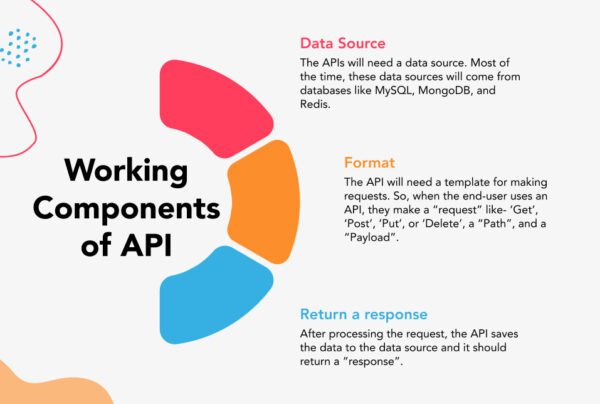 How To Build An API: A Step-by-Step Guide - Extern Labs Inc ...