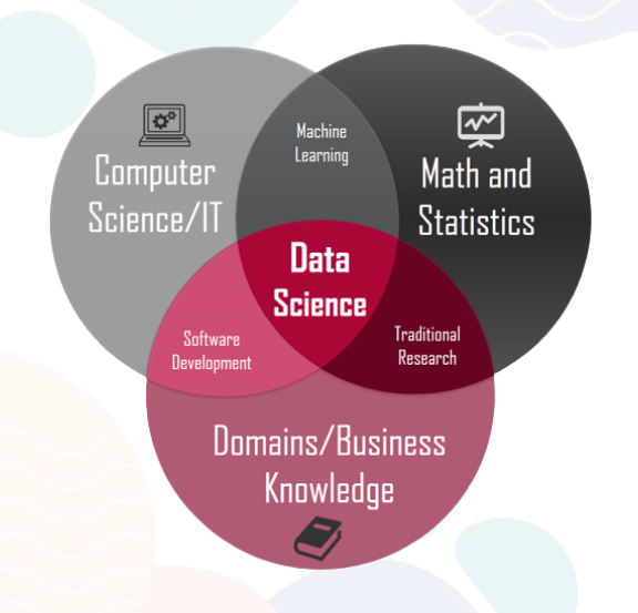 Top 7 data science tools to master before 2023