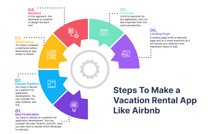 9 Asciugamani eccellenti per Airbnb: soluzione semplice ed economica -  Simple Vacation Rental Management Software