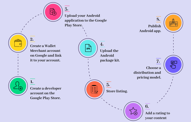 How to Upload App to Google Play Store in Simple 8 Steps – Submit App to Google  Play