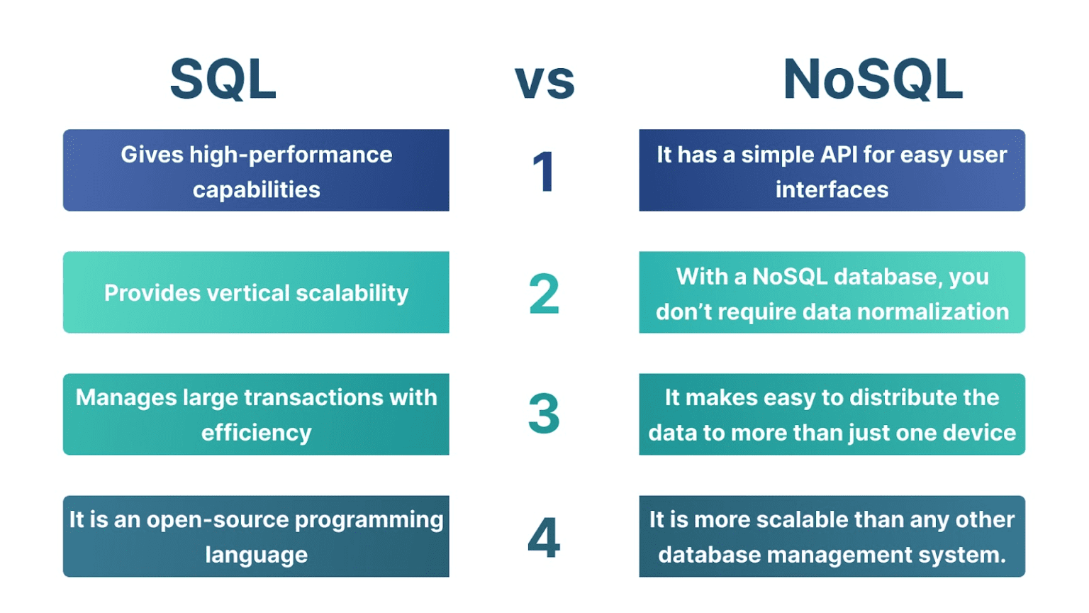 SQL Vs. NoSQL: Which Database To Choose? | Extern Labs Inc