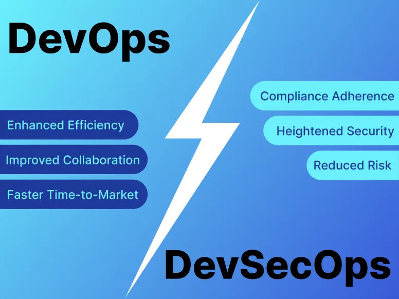 DevOps vs DevSecOps: Balancing Velocity and Security